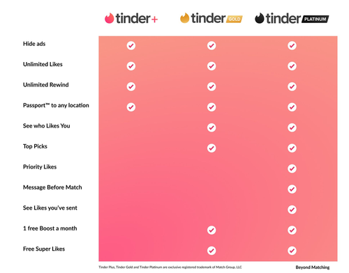 Tinder Platinum - Subscription